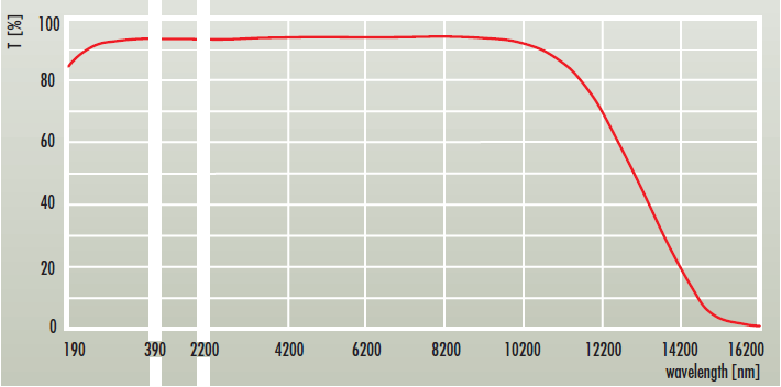 barium fluoride transmisson curve