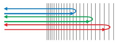 Optical path lengths