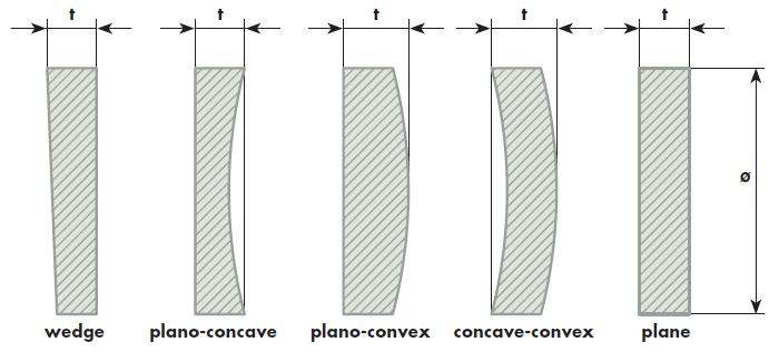 conventions about substrate thickness
