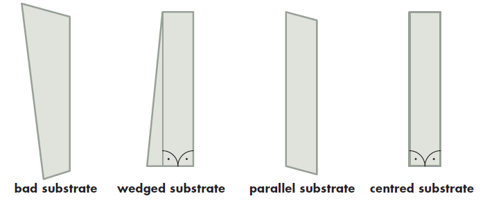 conventions about substrate tolerances